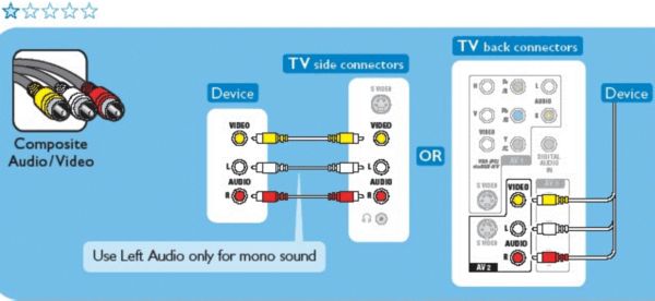 Tv Philips - Áudio e Vídeo Philips