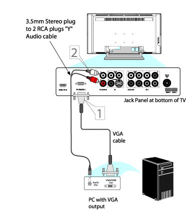 Can I use a VGA-HDMI cable to connect my PC (VGA OUT) to my Philips TV (HDMI  IN)? How do I connect my PC to my Philips TV?