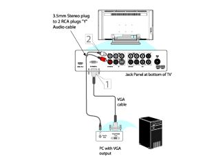 How to connect a PC to my Philips TV with a VGA output? | Philips