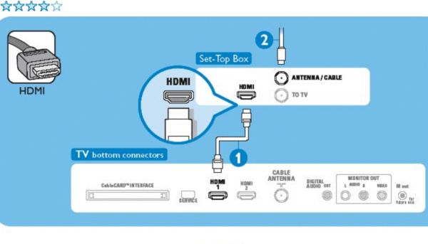 HOW TO CONNECT TV BOX TO SMART TV USING HDMI CABLE 