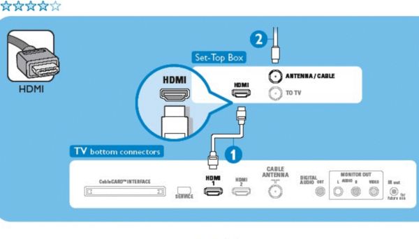 How to Hook Up a Smart TV to Cable (Setting Up Your Smart TV)