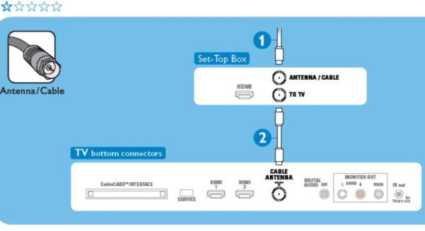 How To Connect Cable To A TV-Step By Step Tutorial 