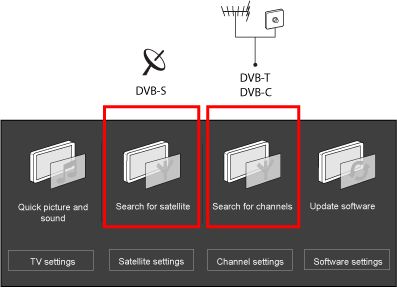 How To Perform A Channel Search In My Philips Tv Philips