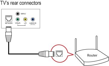 Как подключить роутер к старому телевизору самсунг Jobtilbud Gymnast velgørenhed philips tv wifi router til pc Bedst twinkle Kirkeg