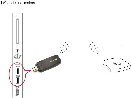 How to wireless between my Philips TV home network? | Philips