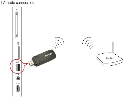 excuse Unauthorized mill How to establish a wireless connection between my Philips TV and home  network? | Philips