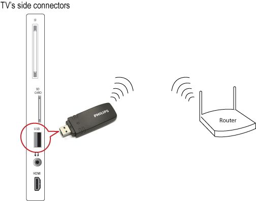 Connect Your TV to Wifi in 3 Easy Steps