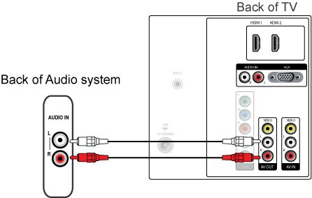 Home theatre system 2024 connection to tv