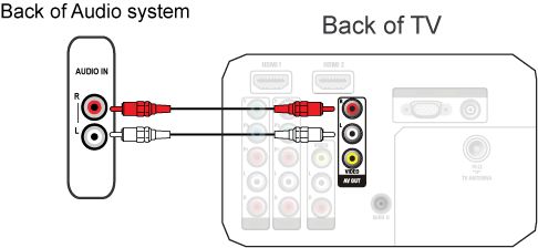 led tv to home theater connection