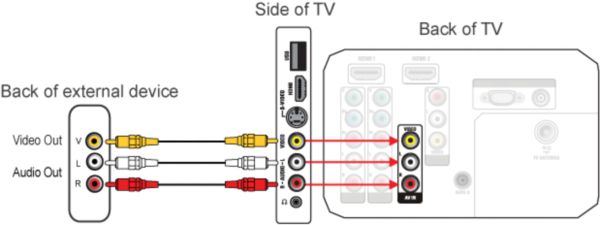 Philips home theatre sales connection to tv