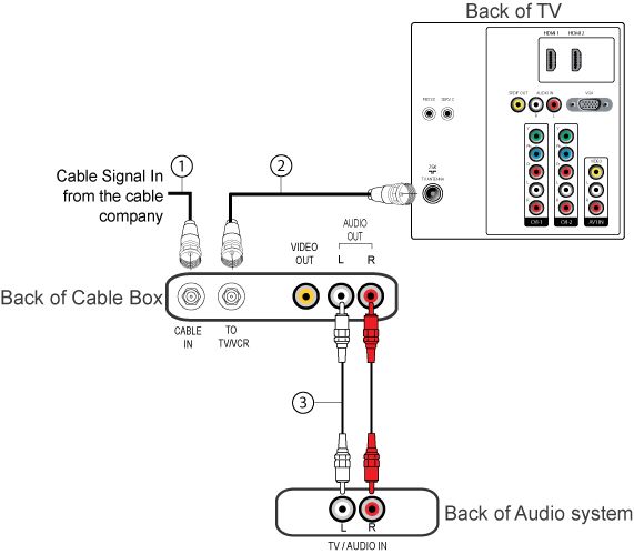 Hooking up surround sound to sale tv