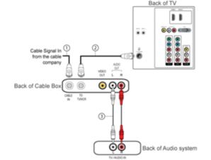 Hook up rca surround sound