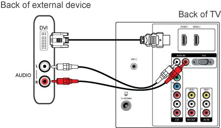 Udvej linje Rough sleep How to play audio in my Philips TV from an external device using a DVI to  HDMI connection? | Philips