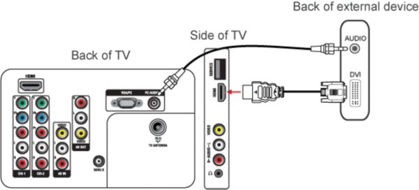 How to play audio in my Philips TV from an external device using a