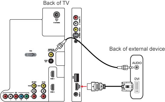 How to connect the HDMI accessory device to my Philips TV?