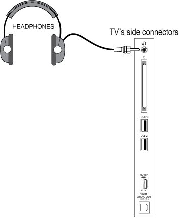 Philips tv discount audio out headphones