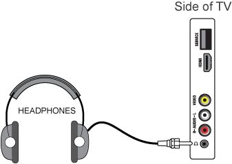 How to connect several external devices to Philips TV Philips