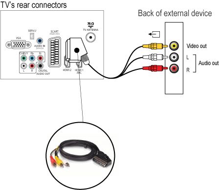 Как подключить двое наушников к телевизору How to connect several external devices to Philips TV? Philips