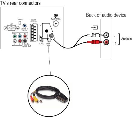 Connect headphones to philips tv sale