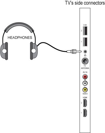 How to connect several external devices to Philips TV Philips