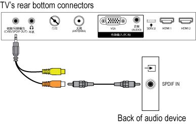 Spdif подключение к телевизору Каким кабелем подключить саундбар: найдено 87 картинок