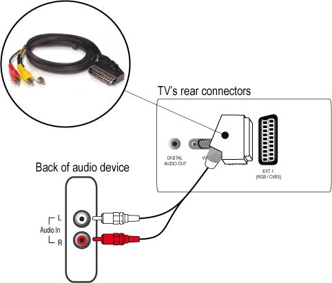 Как подключить две пары наушников к телевизору How to connect several external devices to Philips TV? Philips