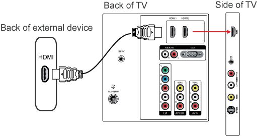 How to connect several external devices to Philips TV Philips