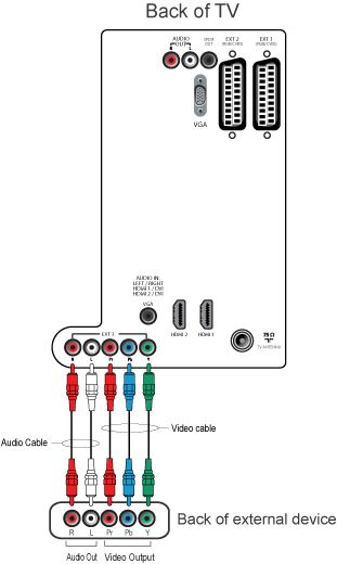 Philips tv discount audio out headphones