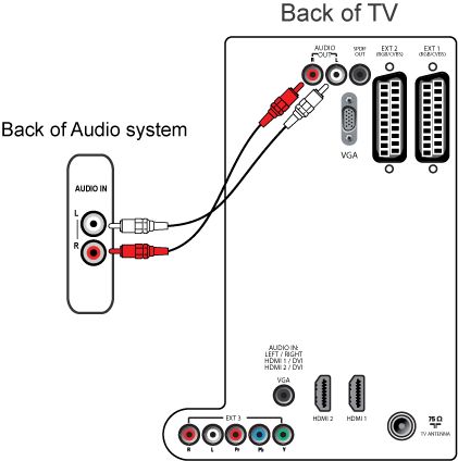 Philips tv hot sale speakers easylink