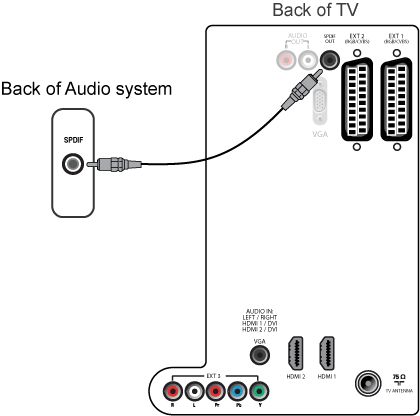 Philips tv audio out headphones new arrivals