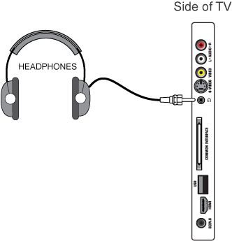 How to connect several external devices to Philips TV Philips