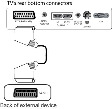 Philips tv discount external speakers