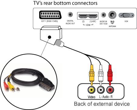 Can I use a VGA-HDMI cable to connect my PC (VGA OUT) to my Philips TV (HDMI  IN)? How do I connect my PC to my Philips TV?