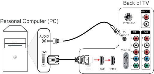 Philips tv discount hdmi audio out