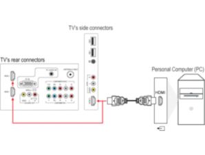 How to connect a Laptop or Personal Computer (PC) to my Philips TV