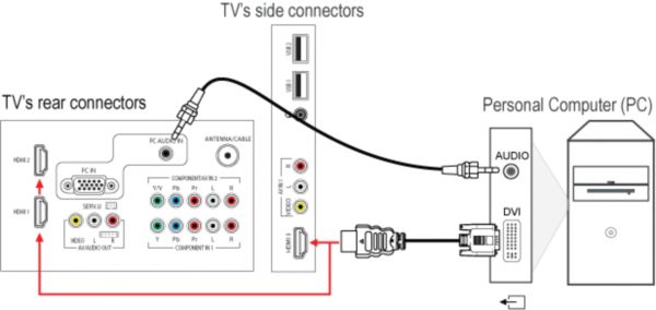 Philips 22 Philips 22pfl4507 LED TV Monitor with HDMI connector