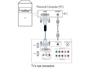 How to connect a Laptop or Personal Computer (PC) to my Philips TV ...