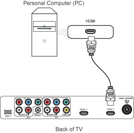 Tv Philips - Áudio e Vídeo Philips