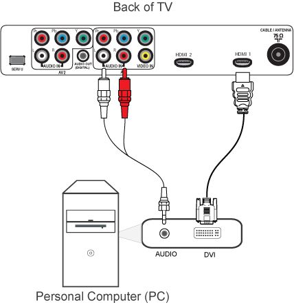 pc to tv connection