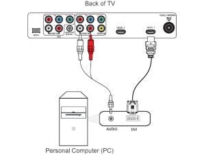 How to connect Laptop or Personal Computer to my Philips TV? | Philips