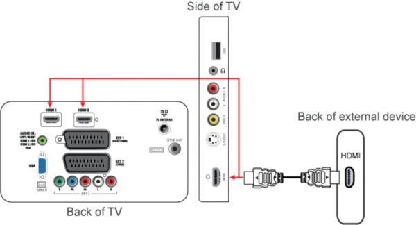 Extreme poverty I'm sorry Hilarious How to connect a home theater system (HTS) or surround sound system (SSS)  to my Philips TV? | Philips