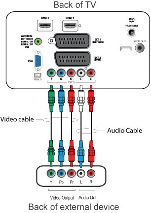 Tv Philips - Áudio e Vídeo Philips