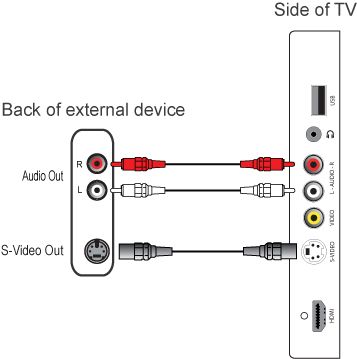 Philips home theatre sales connection to tv