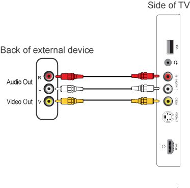 Philips home theatre 5.1 connection hot sale to tv