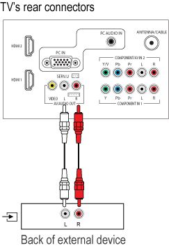 5.1 home theater store connection to tv