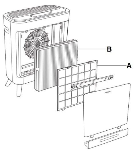 AC3680-filtre