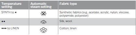 Ajuste de la temperatura en el generador de vapor de Philips