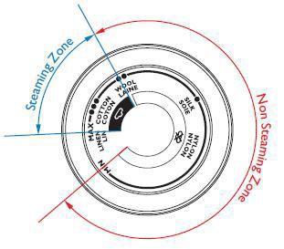 Philips iron steaming zone on the dial