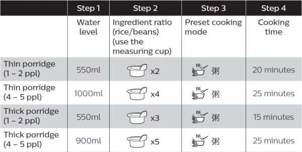 How to use rice online cooker to cook porridge