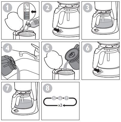 Descaling Philips Coffee Maker